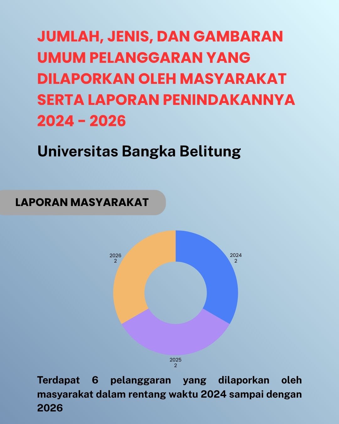Pengawasan Internal