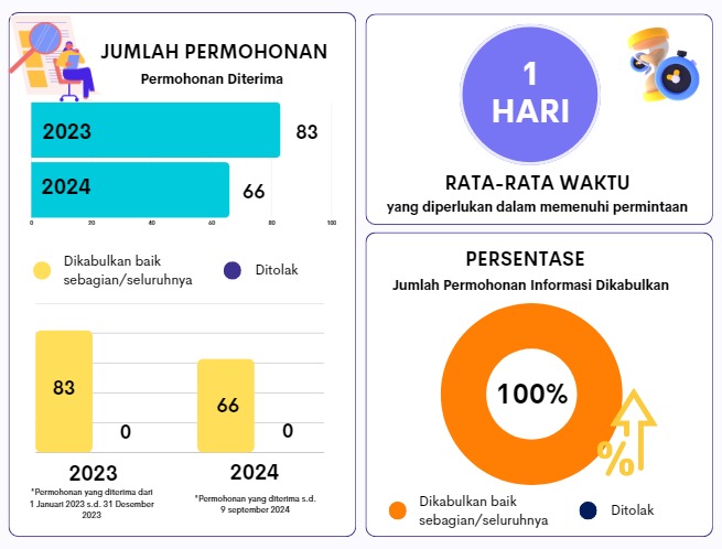 data