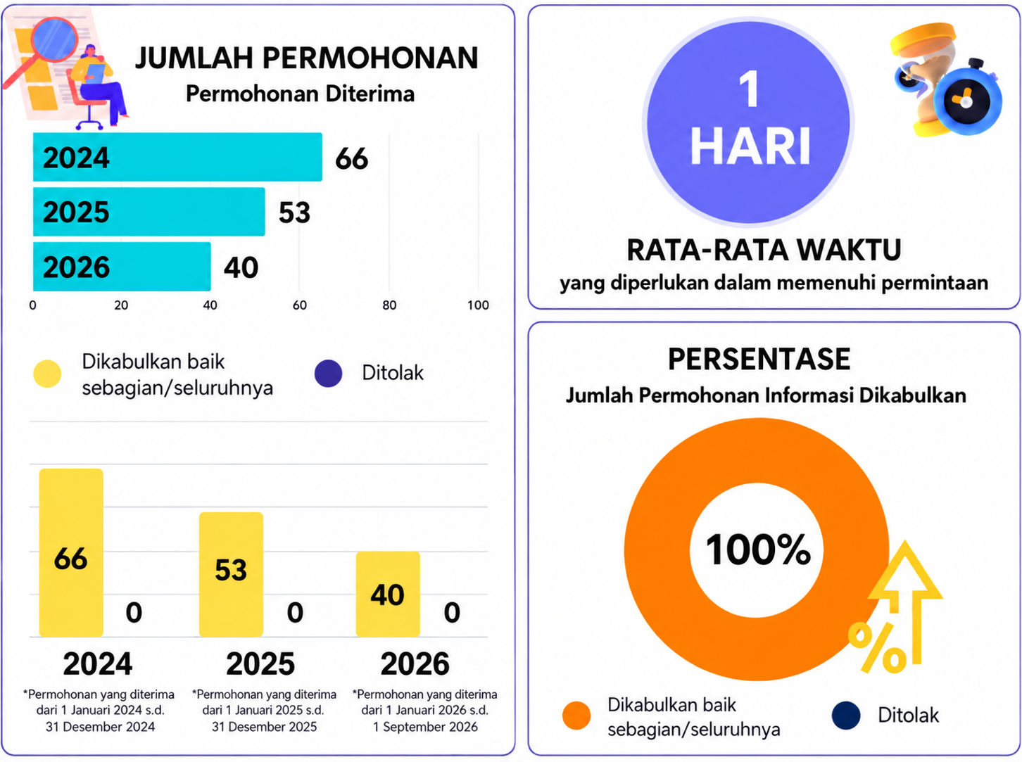 data