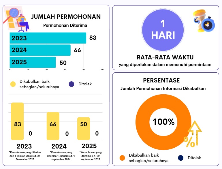 data