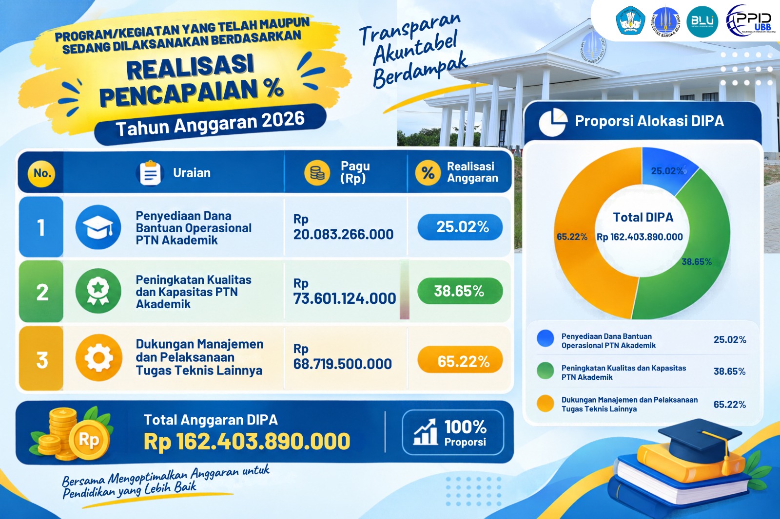 Program strategis