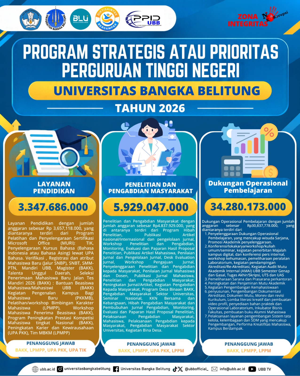 Program strategis